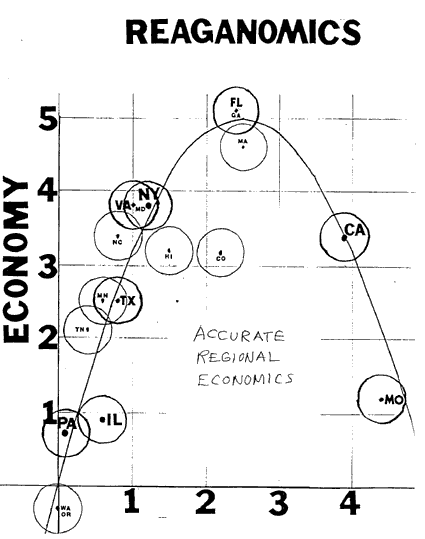 reagonomics.gif (13223 bytes)