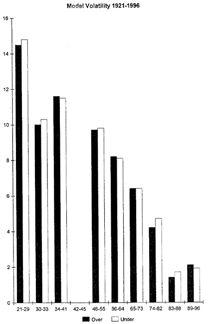 volatility.gif (33831 bytes)